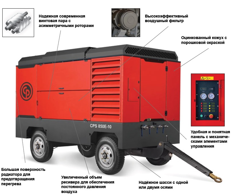 CP elektro
